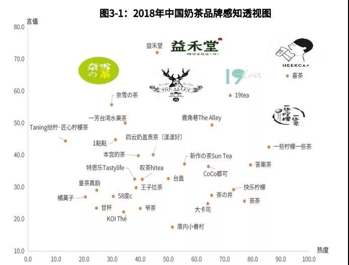 PET、PP、PE·風來了，由奶茶飲品惹起的價格行情低落