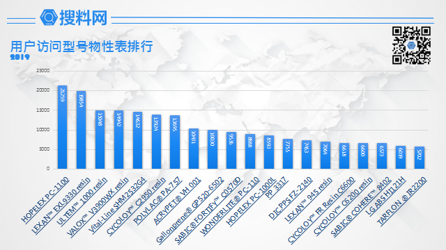 沙伯基礎