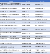 搜料資訊