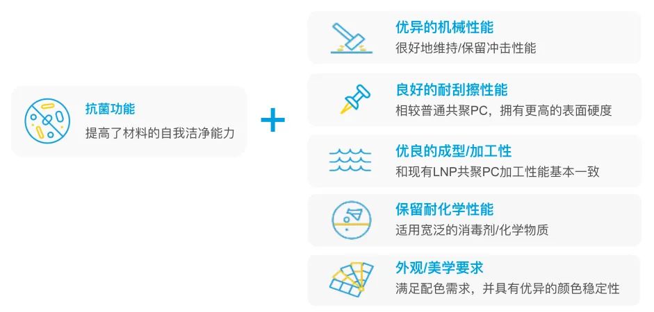 抗菌塑料,pc性能 抗菌塑料,pc性能