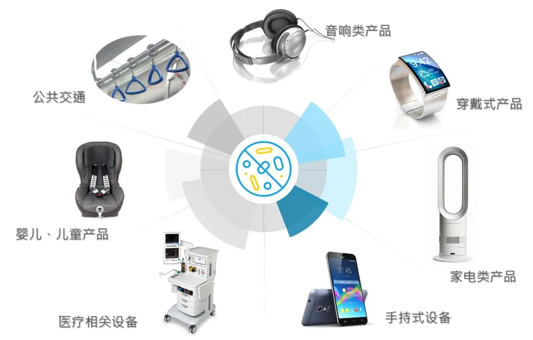 抗菌材料應(yīng)用,pc應(yīng)用