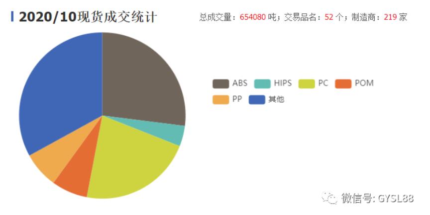 搜料資訊
