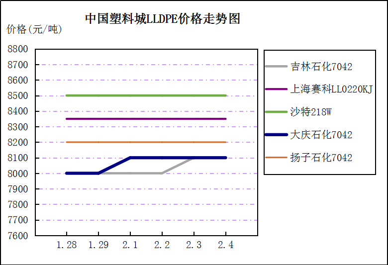 搜料資訊