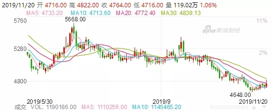 搜料資訊