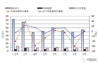 搜料資訊