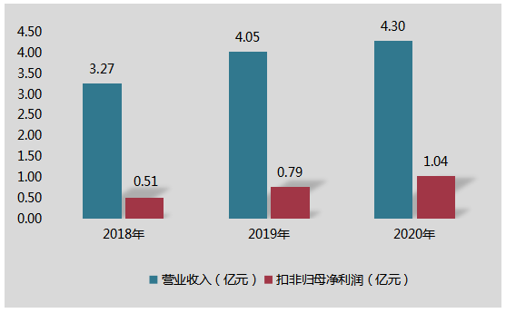 搜料資訊