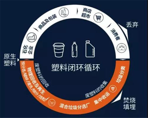 搜料資訊