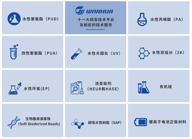 萬(wàn)華化學(xué)高性能熱界面材料助力5G新時(shí)代