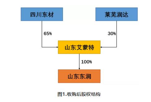 搜料資訊