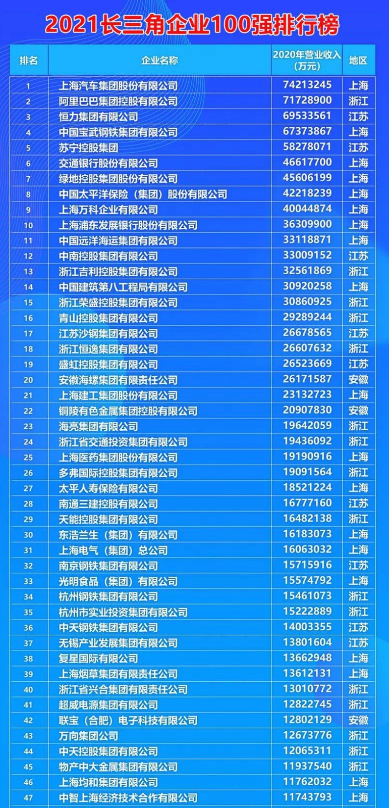 長(zhǎng)三角百?gòu)?qiáng)_副本.jpg