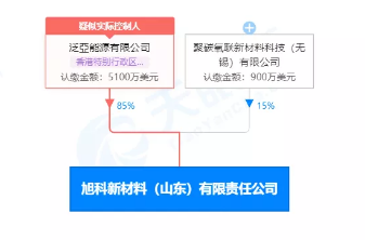 搜料資訊