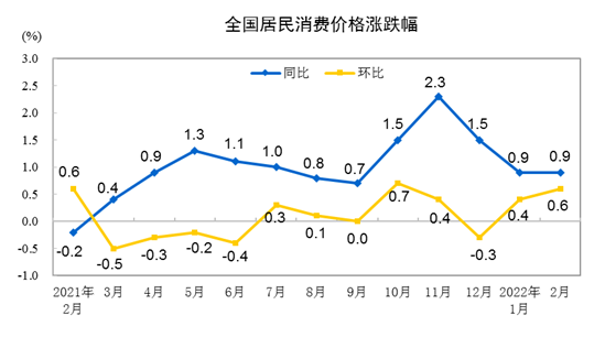 搜料資訊