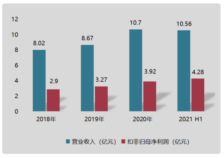 今日上市！聚賽龍擬募資3.6億元擴產改性塑料新增產能15萬噸