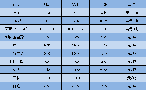 搜料資訊