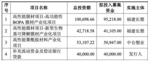 22.727億元！中侖新材申請創業板IPO已獲受理