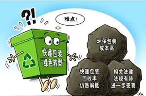 山東建可降解塑料等綠色包裝材料快遞物流項目獲中央資金450萬