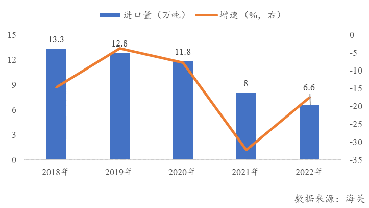 泰國雙酚A反傾銷到期，會對國內市場產生什么影響？