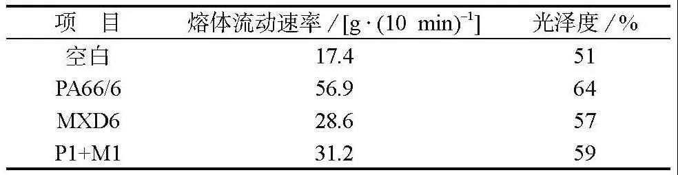 如何改善高玻纖含量PA66復合材料的外觀？