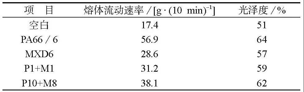 如何改善高玻纖含量PA66復合材料的外觀？