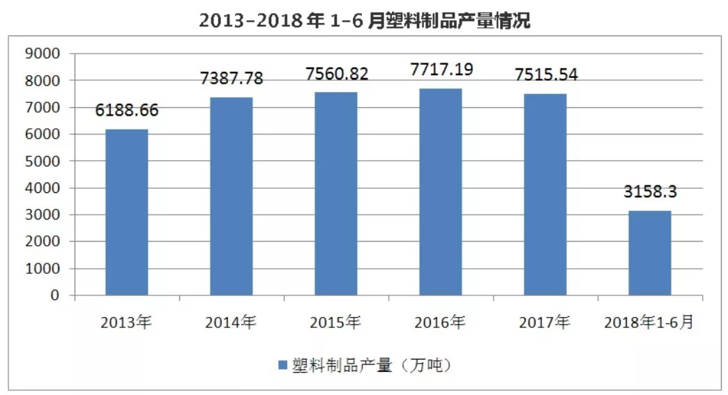 中國(guó)塑料制品產(chǎn)量占世界總產(chǎn)量的比重約為20%
