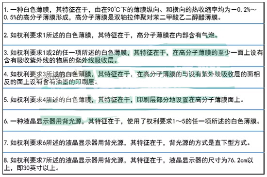 專利授權公告