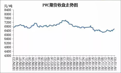 文章45--PVC期貨再次拉漲迎來12月開門紅.jpg