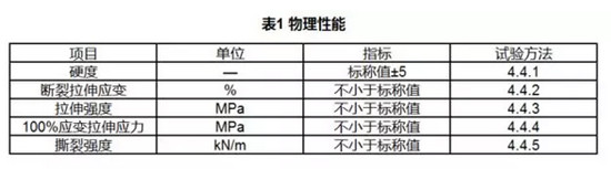 醫用聚氨酯專用料的物理性能