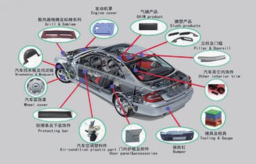 車用塑料行業展開險中求穩