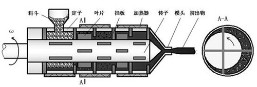 塑料機械改良靈感竟來自潮汕牛肉丸