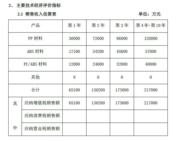 普利特擴能項目之可行性分析