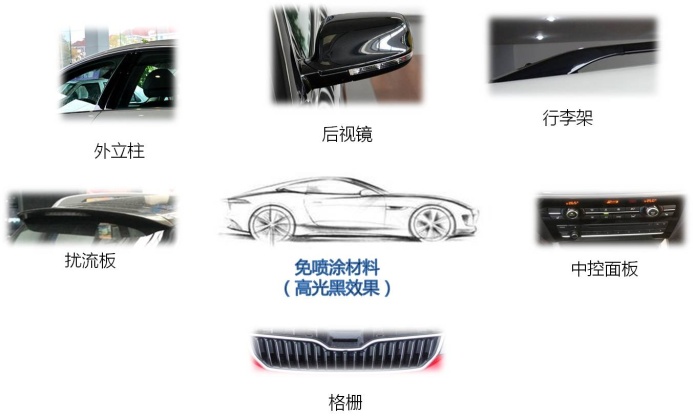 圖9 高光黑效果免噴涂材料在汽車上的應用
