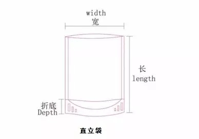 常用薄膜包裝袋特點介紹