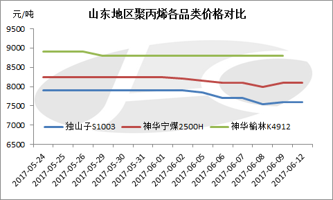 數據來源：金聯創（原金銀島資訊）