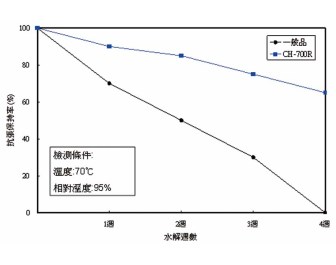 TPU熱熔膠好在哪里？
