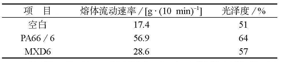 如何改善高玻纖含量PA66復合材料的外觀？