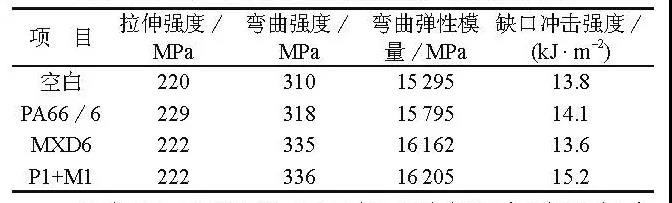 如何改善高玻纖含量PA66復合材料的外觀？