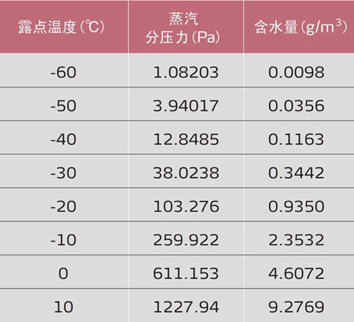 如何選擇注塑除濕枯燥設備？這幾點要留意了