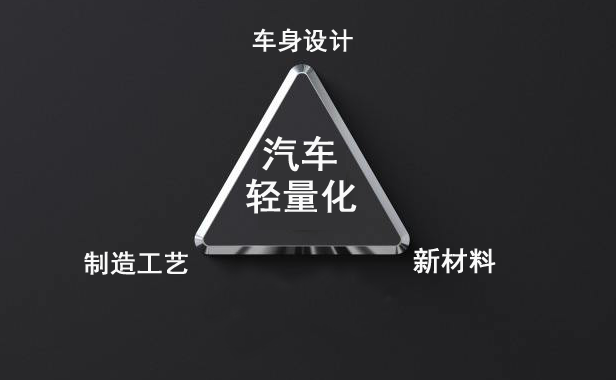 汽車輕量化 我看好“以塑代鋼”