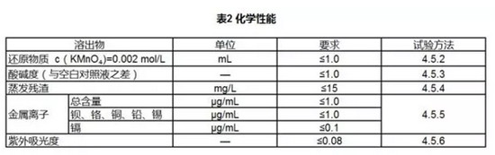 醫用聚氨酯專用料的化學性能